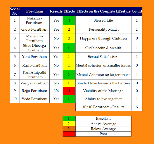 Mesham Kadagam Marriage Matchings