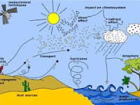  Process for a Storm