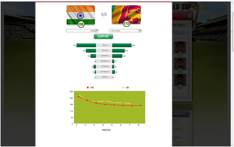 world cup cricket 2011 final pics. world cup cricket 2011 final