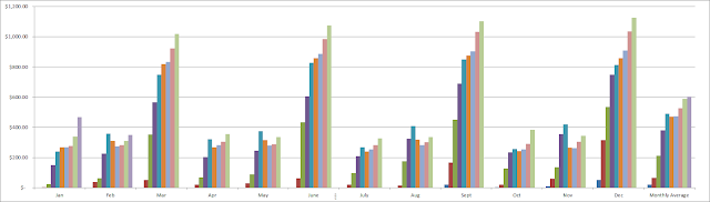 dividend growth investing | dividends | financial independence | freedom