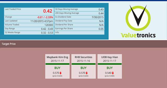  VALUETRONICS Share Price & Target Price 2015-11-20 @ SG ShareInvestor