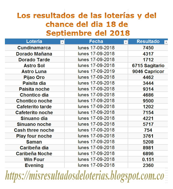 Resultados de las loterías de Colombia | Ganar chance | Los resultados de las loterías y del chance del dia 17 de Septiembre del 2018