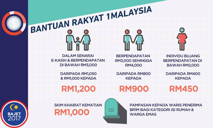 Kenapa BR1M Belum Masuk Akaun Penerima? - #VIRAL