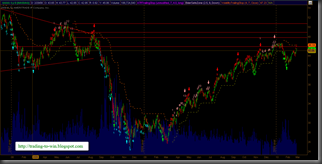 ddt qqqq chart 3 1