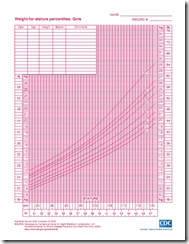 percentile_010