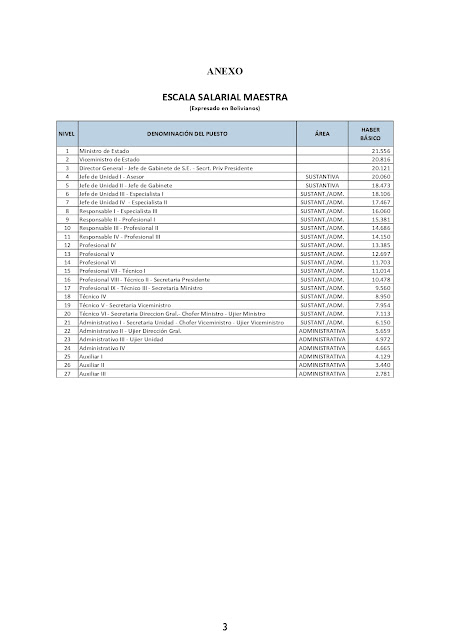 incremento salarial funcionarios publicos