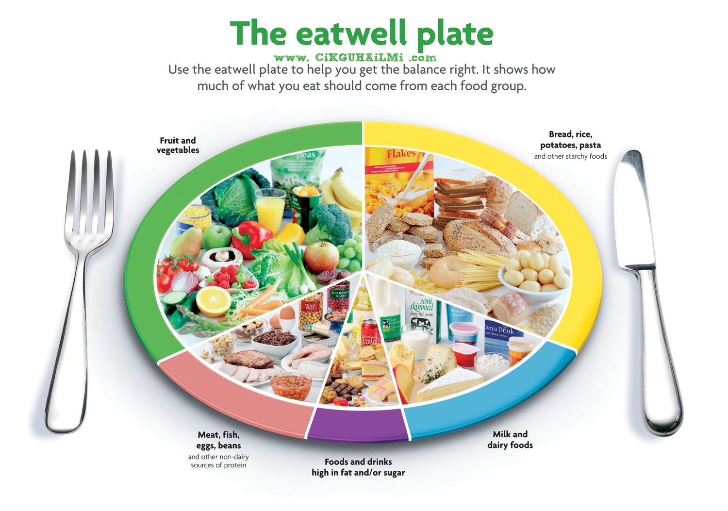 Rancang Gizi Seimbang Dengan Senarai Kalori Makanan 