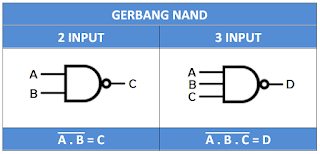 Simbol gerbang NAND