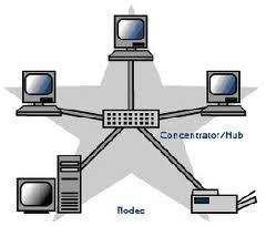 Jenis-jenis Topologi Jaringan Komputer