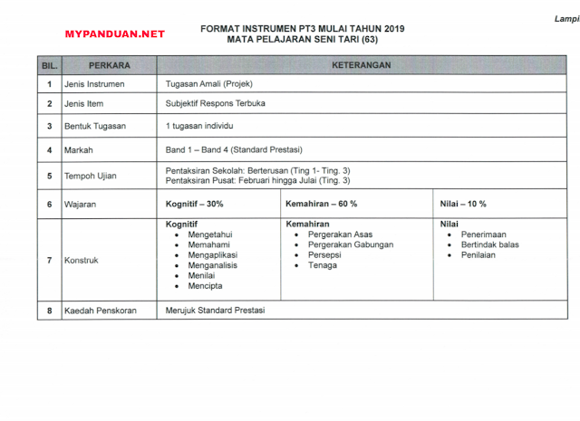 Format Baharu Instrumen PT3 Mulai 2019