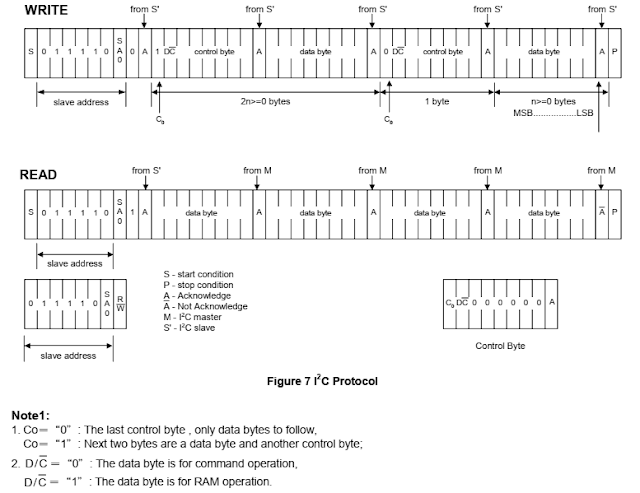 PIC16F887 SH1106 I2C OLED Display Example using XC8