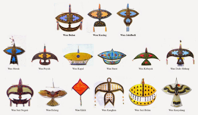 TYPE OF TRADITIONAL GAMES IN MALAYSIA Types of 