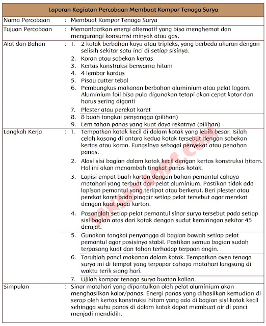 kunci jawaban tema 4 kelas 6 halaman 116