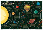 The Solar System