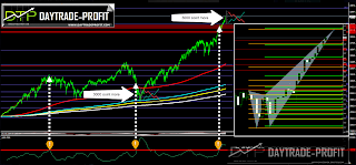 markets collapse analysis