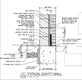 Details of Cavity wall