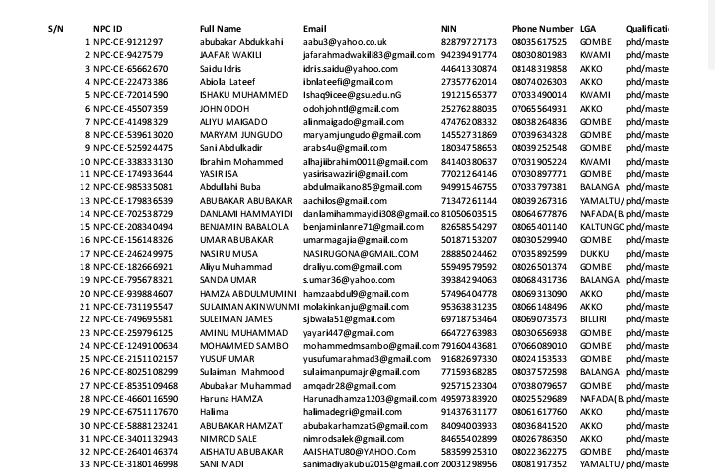 Enumerator and Facilitator: You Can Now Check Your Name on the List