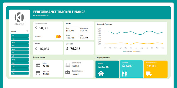 Cara Membuat Dashboard Excel Keuangan yang Efektif dan Menarik