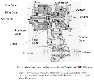 Toyota Prius Motor Diagram