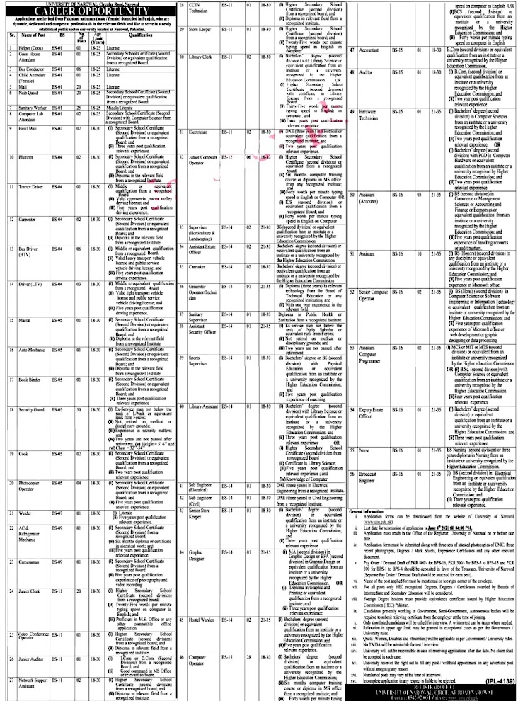 Latest Jobs in University of Narowal UON May 2021=Apply Online