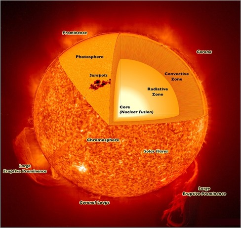 solar-layers