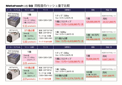 水冷マイニング機