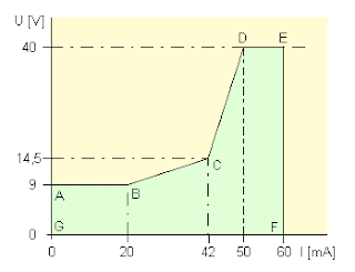 Fig. 1 The voltage on the raised phone