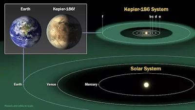 It’s Official: Astronomers Have Discovered Another Earth