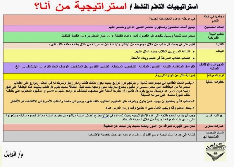 رسالة استراتيجية