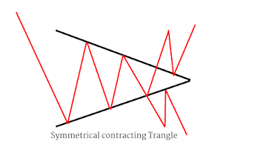 Symmetrical contrating triangle
