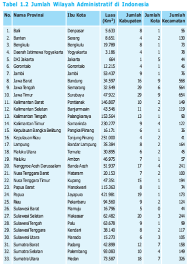 18+ Jumlah Provinsi Di Indonesia 2022