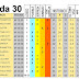 J30 Pronostico y analisis de la Quiniela