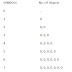 Positional number system in Hindi