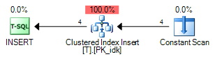 Clustered plan