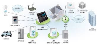 Smart-Home-Energy-Management-System-Market