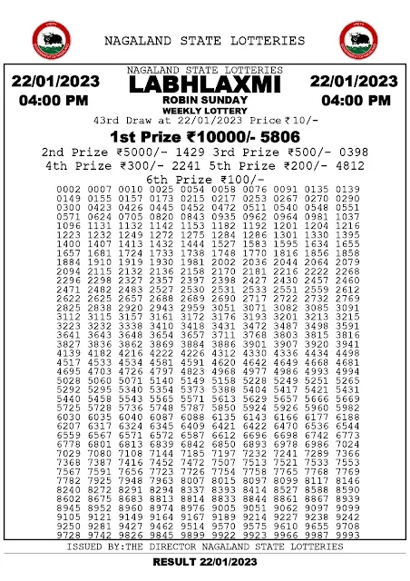 nagaland-lottery-result-22-01-2023-labhlaxmi-robin-sunday-today-4-pm