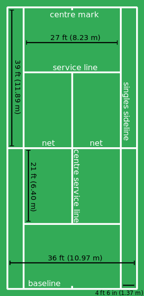 Gambar & Ukuran Lapangan Tenis Lengkap  ATURAN PERMAINAN