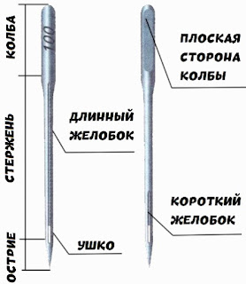 Иглы для швейной машинки