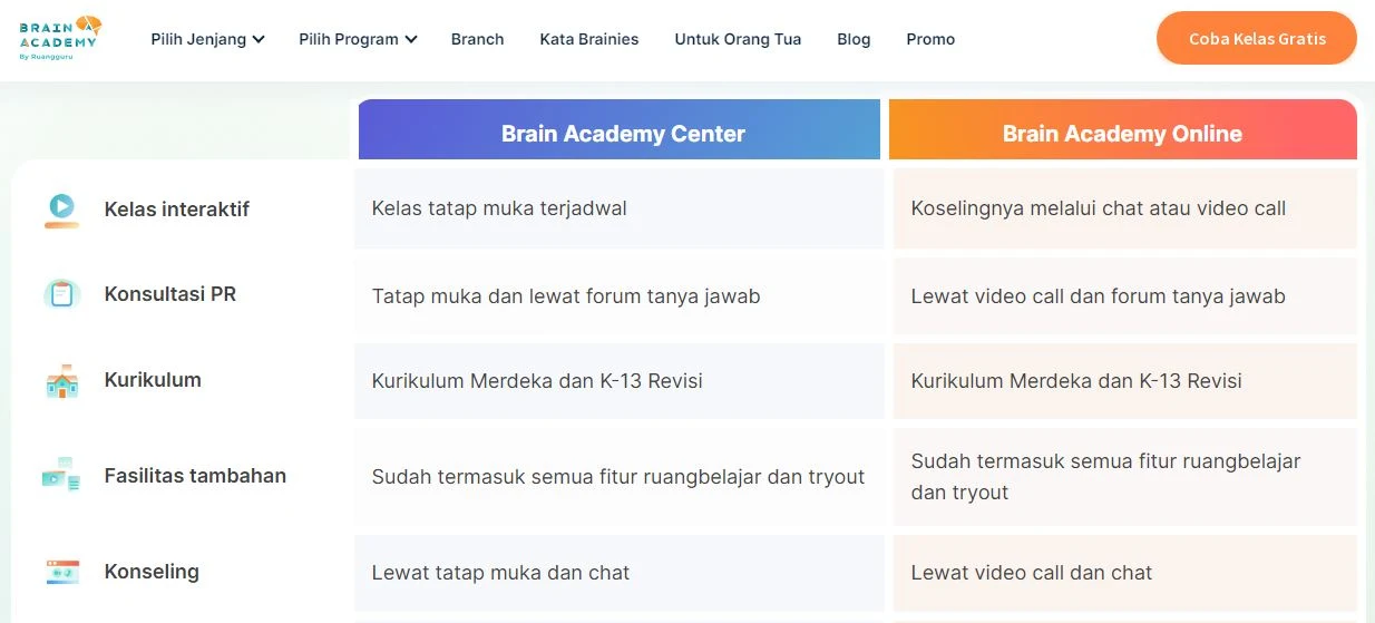 brain-academy