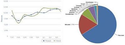 statistika