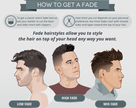 5 gaya  rambut  pria terbaik 2021 Trend Gaya  Rambut 