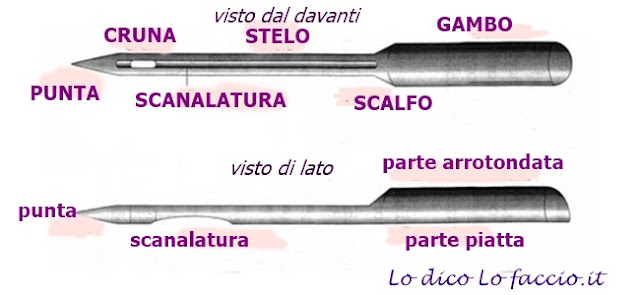 parti dell'ago da cucire a macchina