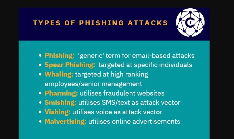 Phishing Attack Prevention Checklist 