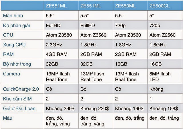 Hình ảnh so sánh Asus Zenfone 2 bản 5" và bản 5.5"