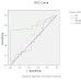 Peripheral Biomarkers as Predictive Indicators of Endometriosis: A Prospective Case Control Study