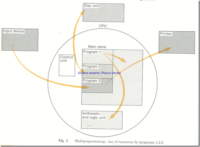 Batch Processing2