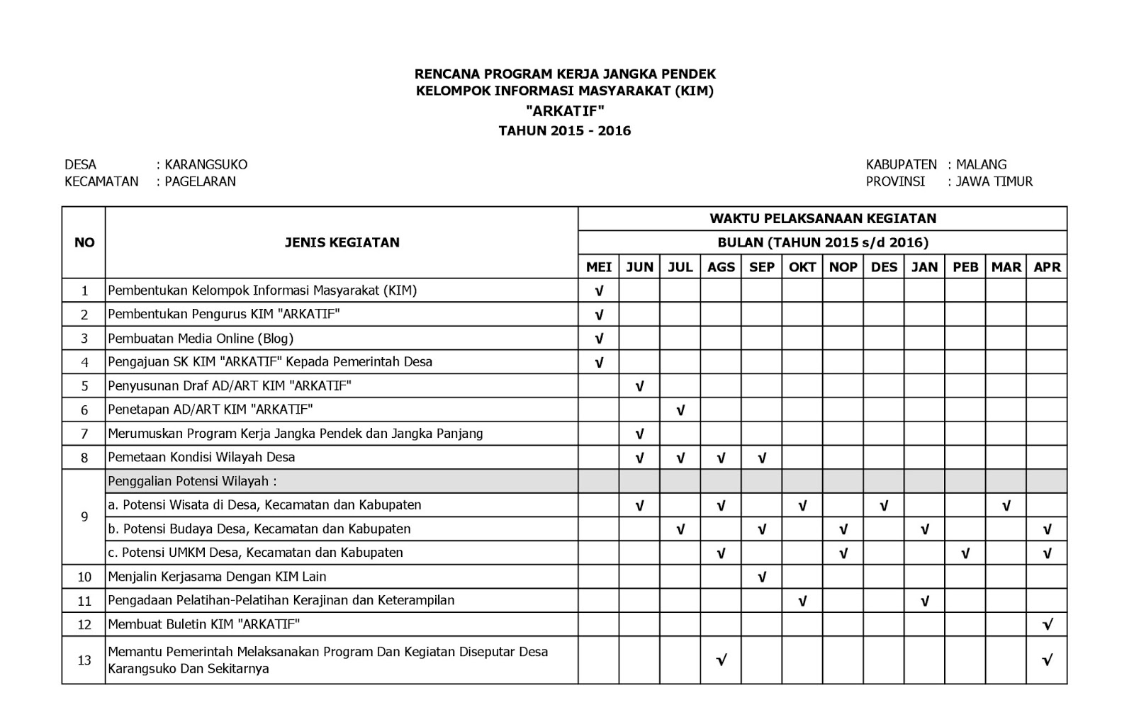 Rencana Kerja Bulanan Xlsx Document - Riset