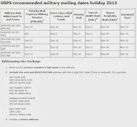 2013 Military Mailing Dates