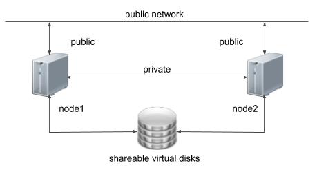 Oracle Database 21c, Oracle Linux 8, Oracle Database Prep, Oracle Database Tutorial and Material, Oracle Database Exam Prep, Oracle Database Certification