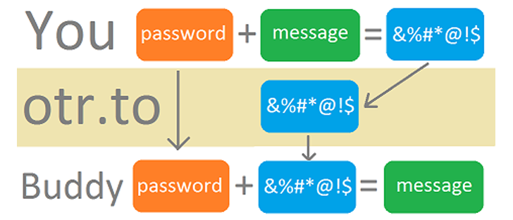 otr-encrypted-chat